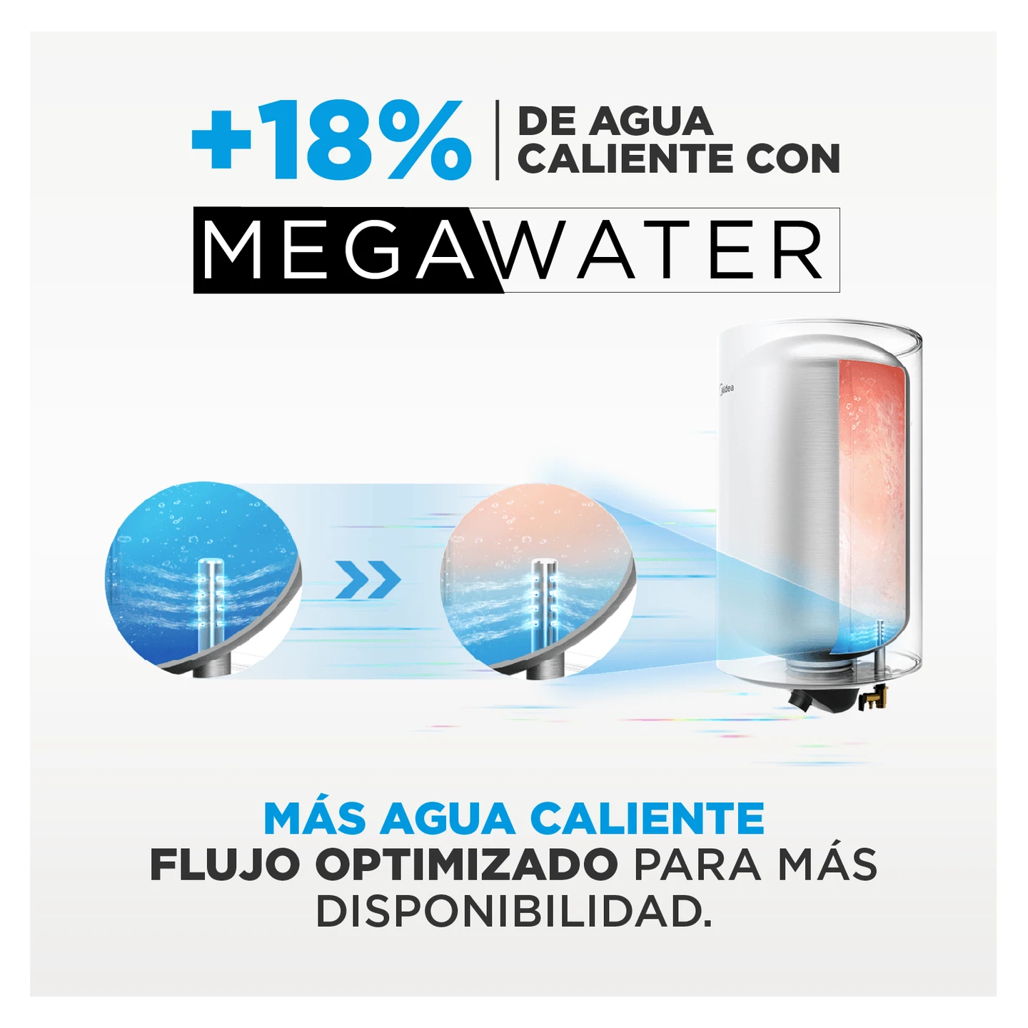 termo eléctrico midea 1500w termo eléctrico midea 1500w