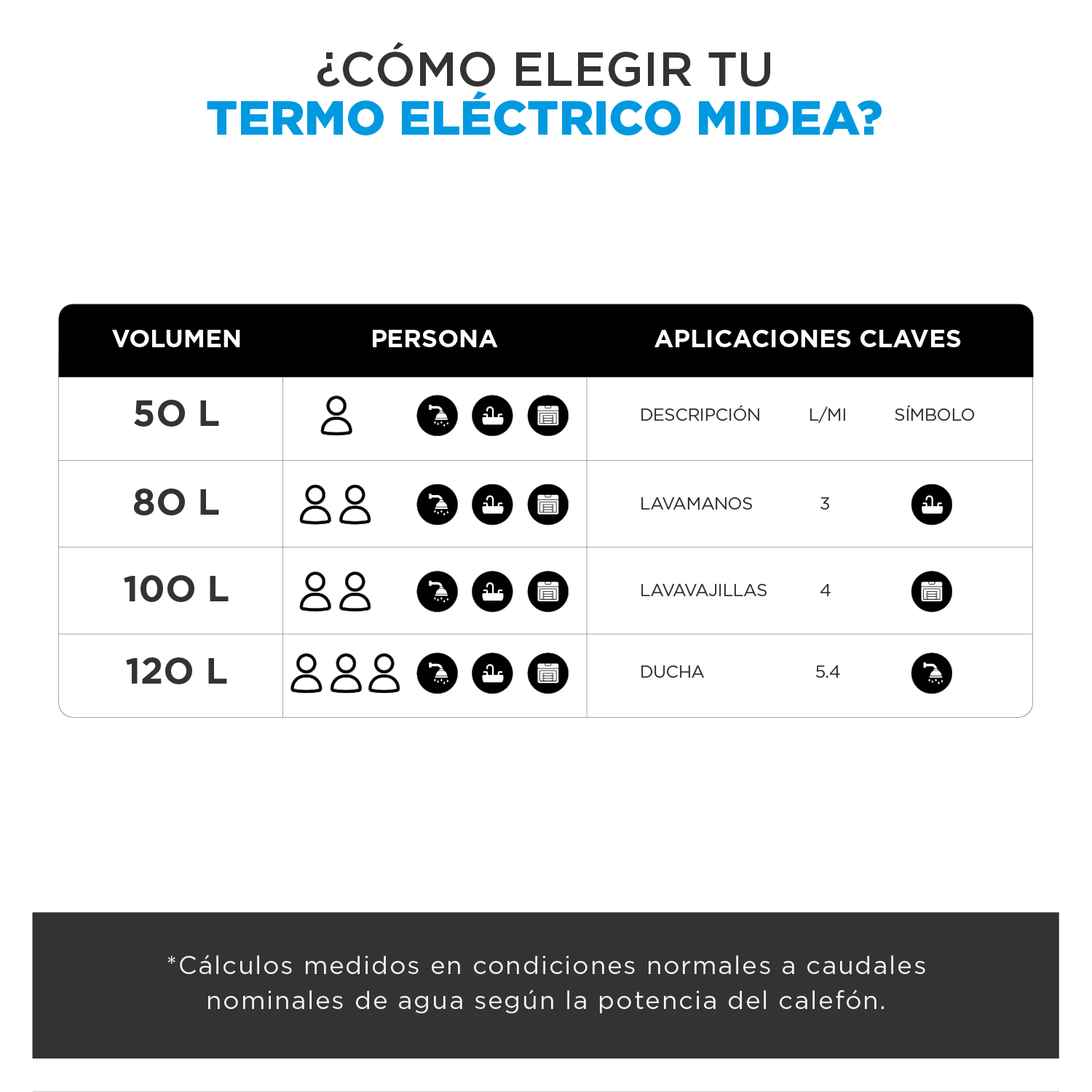 termo eléctrico midea 1500w termo eléctrico midea 1500w